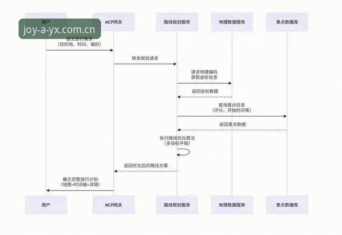AYX爱游戏平台登录入口完整指南：从新手到高手的操作路径与版本更新策略